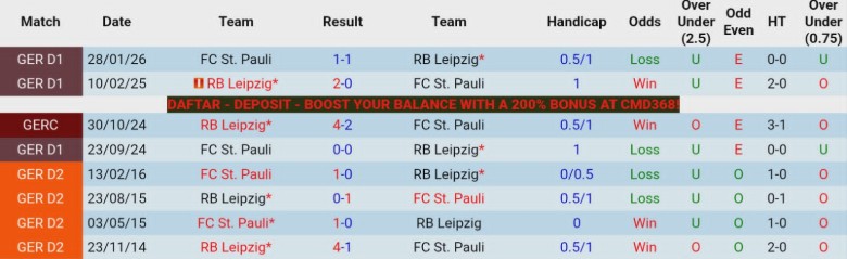 Nhận định, Soi kèo RB Leipzig vs St. Pauli, 20h30 ngày 9/5: Số phận an bài - Ảnh 2