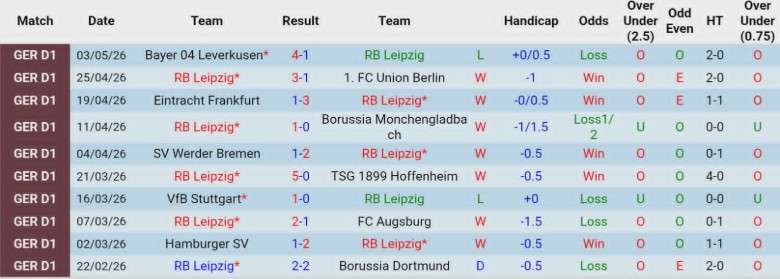 Nhận định, Soi kèo RB Leipzig vs St. Pauli, 20h30 ngày 9/5: Số phận an bài - Ảnh 3