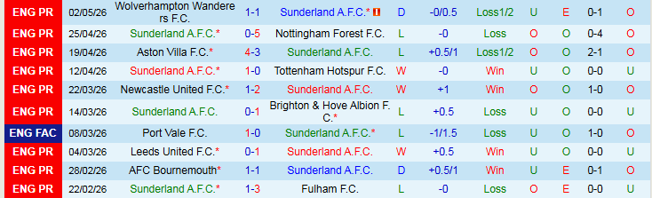 Nhận định, Soi kèo Sunderland vs MU 21h00 ngày 9/5: Nối dài mạch thắng - Ảnh 2