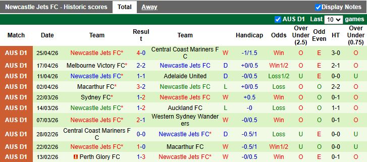 Nhận định, Soi kèo Sydney vs Newcastle Jets 16h40 ngày 9/5: Ưu thế cho đội khách - Ảnh 3