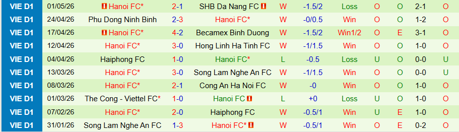 Nhận định, Soi kèo Thanh Hóa vs Hà Nội, 18h00 ngày 9/5: Khuất phục kẻ cứng đầu - Ảnh 2