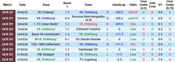 Nhận định, Soi kèo Wolfsburg vs Bayern Munich 23h30 ngày 09/05: Khách lấn chủ - Ảnh 2