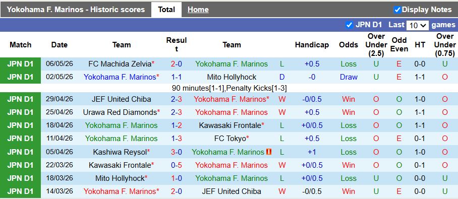 Nhận định, Soi kèo Yokohama F. Marinos vs Kashima Antlers 12h00 ngày 10/5: Khó cản đội đầu bảng - Ảnh 2