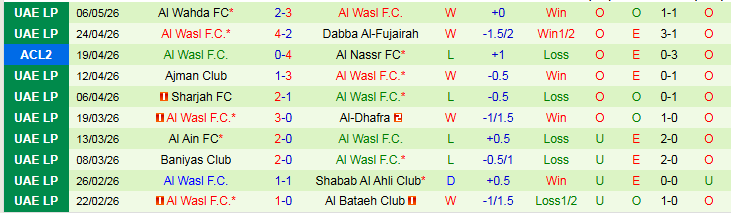 Nhận định, Soi kèo Al Jazira vs Al Wasl 23h45 ngày 11/5: Khó cản đội khách - Ảnh 3