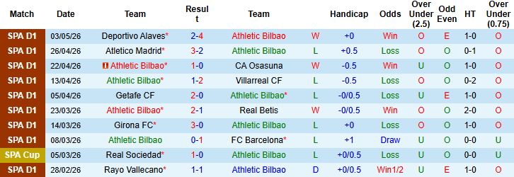 Nhận định, Soi kèo Bilbao vs Valencia 21h15 ngày 10/05: Điểm tựa San Mames - Ảnh 2