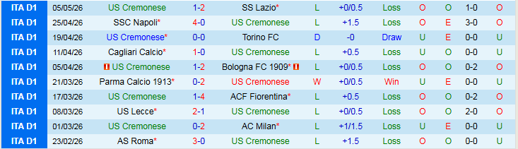 Nhận định, Soi kèo Cremonese vs Pisa 20h00 ngày 10/5: Bất phân thắng bại - Ảnh 2
