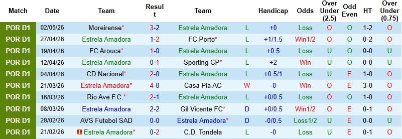 Nhận định, Soi kèo Estrela Amadora vs Famalicao 2h15 ngày 12/5: Khách lấn chủ - Ảnh 3