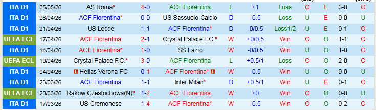 Nhận định, Soi kèo Fiorentina vs Genoa 20h00 ngày 10/5: Điểm tựa sân nhà - Ảnh 2