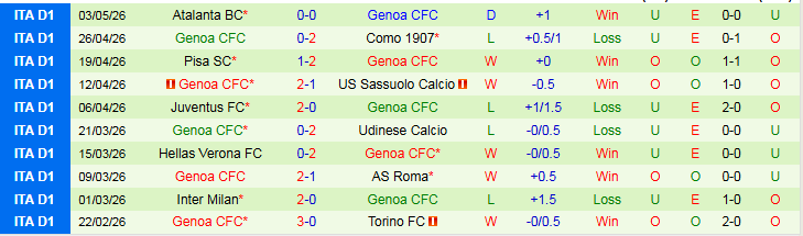 Nhận định, Soi kèo Fiorentina vs Genoa 20h00 ngày 10/5: Điểm tựa sân nhà - Ảnh 3