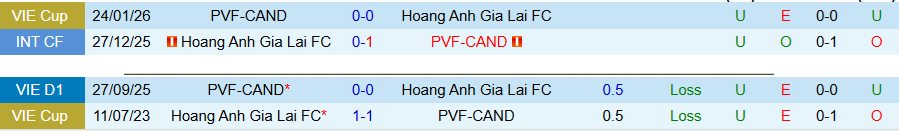 Nhận định, Soi kèo HAGL vs PVF-CAND, 17h00 ngày 10/5: Không còn đường lùi - Ảnh 1