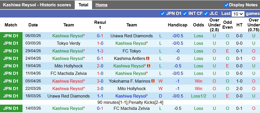 Nhận định, Soi kèo Kashiwa Reysol vs Kawasaki Frontale 14h00 ngày 10/5: Tiếp tục mạch thua - Ảnh 2
