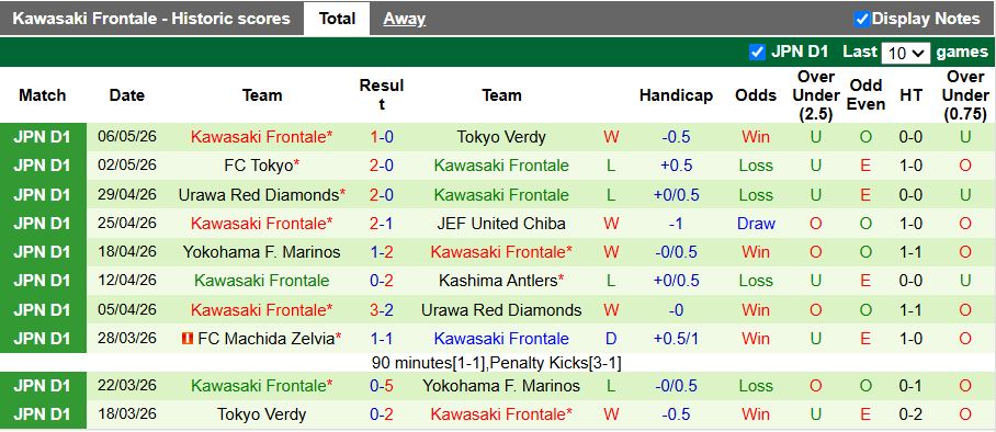 Nhận định, Soi kèo Kashiwa Reysol vs Kawasaki Frontale 14h00 ngày 10/5: Tiếp tục mạch thua - Ảnh 3