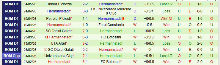 Nhận định, Soi kèo Metaloglobus Bucuresti vs Hermannstadt 22h00 ngày 11/5: Khó lấy ba điểm - Ảnh 3