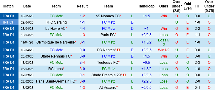 Nhận định, Soi kèo Metz vs Lorient, 02h00 ngày 11/5: Chủ nhà buông bỏ - Ảnh 3