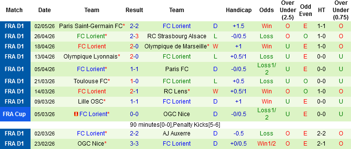 Nhận định, Soi kèo Metz vs Lorient, 02h00 ngày 11/5: Chủ nhà buông bỏ - Ảnh 4