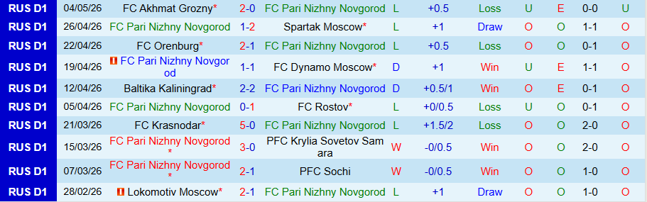 Nhận định, Soi kèo Nizhny Novgorod vs CSKA Moscow, 19h15 ngày 11/5: Phản ứng khi ở thế chân tường - Ảnh 3