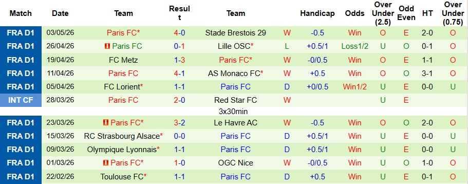 Nhận định, Soi kèo Rennes vs Paris FC 2h ngày 11/5: Vị khách cứng đầu! - Ảnh 2