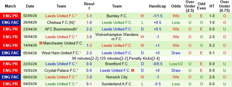 Nhận định, Soi kèo Tottenham vs Leeds 2h00 ngày 12/5: Nối dài mạch thắng - Ảnh 4