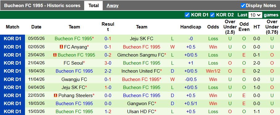 Nhận định, Soi kèo Ulsan Hyundai vs Bucheon 12h00 ngày 10/5: Dễ chia điểm - Ảnh 3