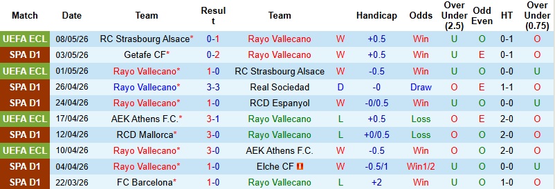 Nhận định, Soi kèo Vallecano vs Girona 2h00 ngày 12/5: Tiếp đà hưng phấn - Ảnh 3