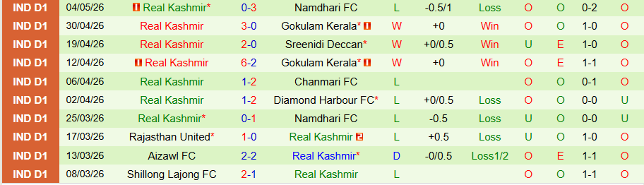 Nhận định, Soi kèo Aizawl vs Real Kashmir, 20h00 ngày 11/5: Con mồi ưa thích - Ảnh 2