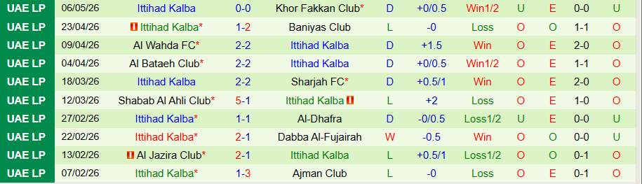 Nhận định, Soi kèo Al-Nasr vs Ittihad Kalba, 21h10 ngày 11/5: Cửa dưới khó chịu - Ảnh 2