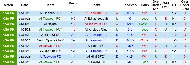 Nhận định, Soi kèo Al Taawoun vs Al-Ahli 01h00 ngày 12/05: Bắt nạt chủ nhà - Ảnh 2