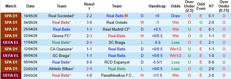 Nhận định, Soi kèo Betis vs Elche 1h00 ngày 13/5: Giữ vững vị trí - Ảnh 3