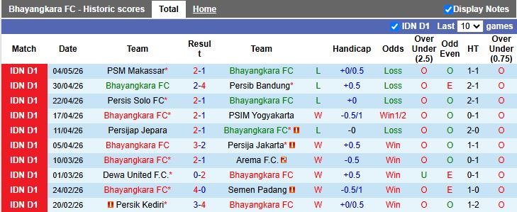 Nhận định, Soi kèo Bhayangkara vs Madura United 19h00 ngày 11/5: Thời cơ có điểm - Ảnh 2