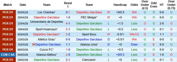 Nhận định, Soi kèo Deportivo Garcilaso vs Alianza Atletico 01h00 ngày 12/05: Bất phân thắng bại - Ảnh 2