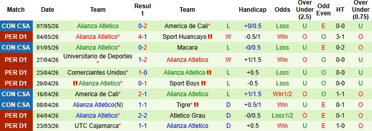 Nhận định, Soi kèo Deportivo Garcilaso vs Alianza Atletico 01h00 ngày 12/05: Bất phân thắng bại - Ảnh 3