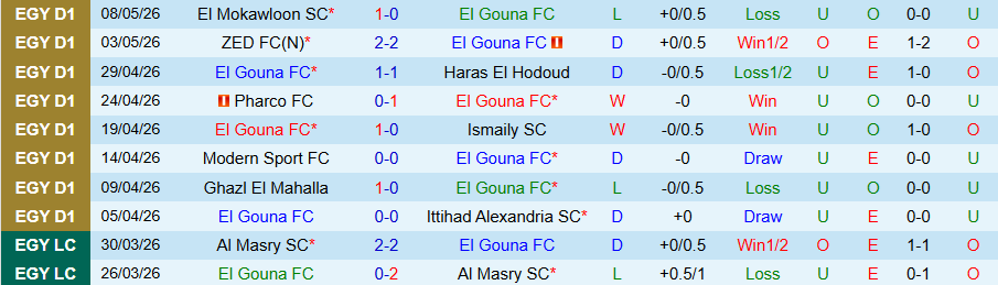 Nhận định, Soi kèo El Gouna vs Kahraba Ismailia, 21h00 ngày 12/5: Kẻ cùng đường - Ảnh 2