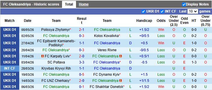 Nhận định, Soi kèo Oleksandriya vs Zorya Luhansk 17h00 ngày 12/5: Đối thủ dễ chơi - Ảnh 2