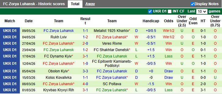 Nhận định, Soi kèo Oleksandriya vs Zorya Luhansk 17h00 ngày 12/5: Đối thủ dễ chơi - Ảnh 3