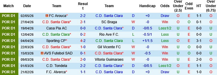 Nhận định, Soi kèo Santa Clara vs Nacional, 02h15 ngày 12/5: Trận cầu sinh tử - Ảnh 4