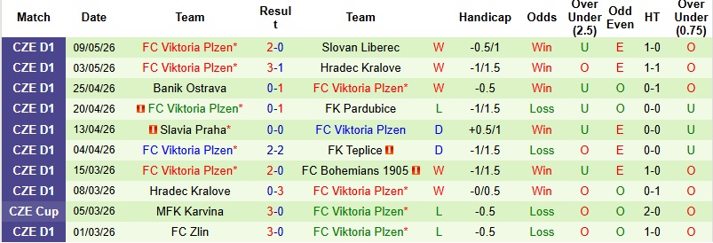 Nhận định, Soi kèo Sparta Prague vs Viktoria Plzen 1h00 ngày 13/5: Khách lấn lướt - Ảnh 4