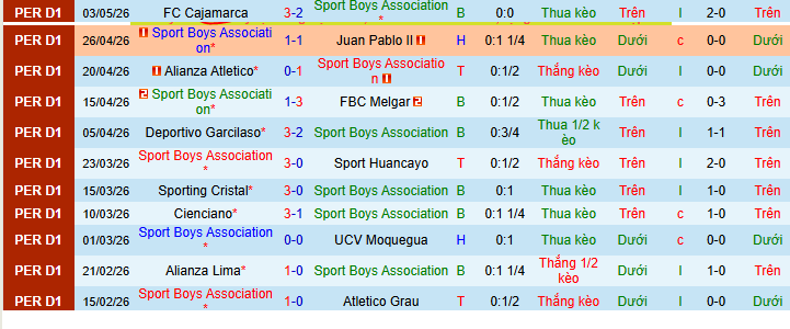 Nhận định, Soi kèo Sport Boys vs Universitario de Deportes 8h30 ngày 12/5: Vị khách khó chiều! - Ảnh 1