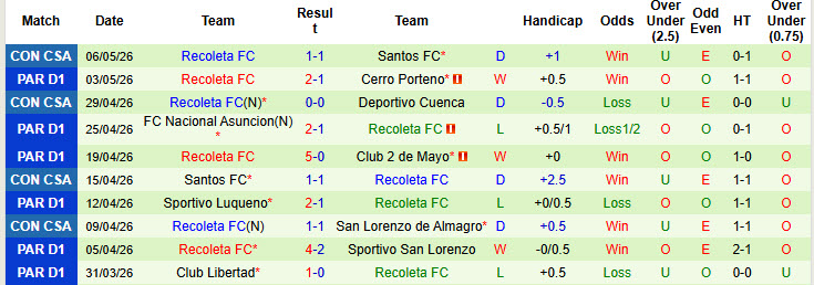 Nhận định, Soi kèo Sportivo Ameliano vs Recoleta 3h45 ngày 12/5: Trả hết nợ nần! - Ảnh 2