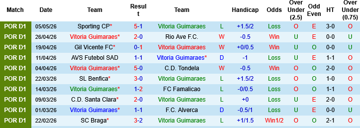 Nhận định, Soi kèo Vitoria Guimaraes vs Casa Pia, 02h15 ngày 12/5: Khách khốn khổ - Ảnh 4