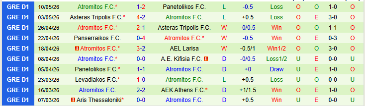 Nhận định, Soi kèo A.E. Kifisia vs Atromitos 23h00 ngày 12/5: Chủ nhà tự tin hơn - Ảnh 3