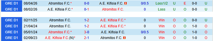 Nhận định, Soi kèo A.E. Kifisia vs Atromitos 23h00 ngày 12/5: Chủ nhà tự tin hơn - Ảnh 4