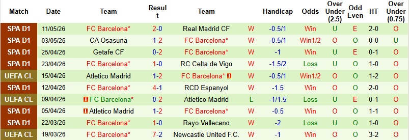 Nhận định, Soi kèo Alaves vs Barcelona 2h00 ngày 14/5: Nối dài mạch thắng - Ảnh 4