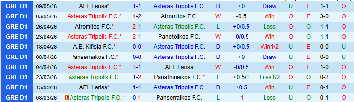 Nhận định, Soi kèo Asteras Tripolis vs Panserraikos 23h00 ngày 12/5: Chuyến đi khó khăn - Ảnh 2