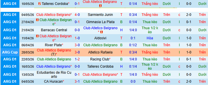 Nhận định, Soi kèo Belgrano vs Union de Santa Fe 5h ngày 13/5: Khô hạn bàn thắng! - Ảnh 1