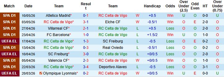 Nhận định, Soi kèo Celta Vigo vs Levante 00h00 ngày 13/05: Tiếp đà hưng phấn - Ảnh 2