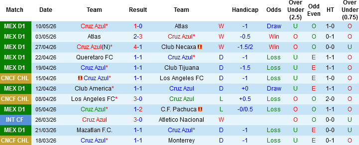 Nhận định, Soi kèo Cruz Azul vs Guadalajara, 03h00 ngày 14/5: Tiếng nói lịch sử - Ảnh 3
