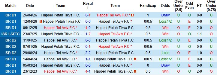 Nhận định, Soi kèo Hapoel Tel Aviv vs Hapoel Petah Tikva 00h00 ngày 13/05: Chiến thắng cách biệt - Ảnh 4