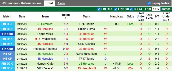 Nhận định, Soi kèo Inter Turku vs JS Hercules 21h00 ngày 12/5: Khó tạo bất ngờ - Ảnh 3