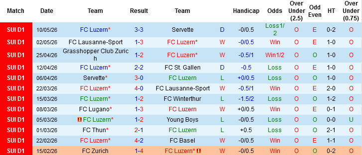 Nhận định, Soi kèo Luzern vs Zurich, 01h30 ngày 13/5: Tri ân NHM - Ảnh 2