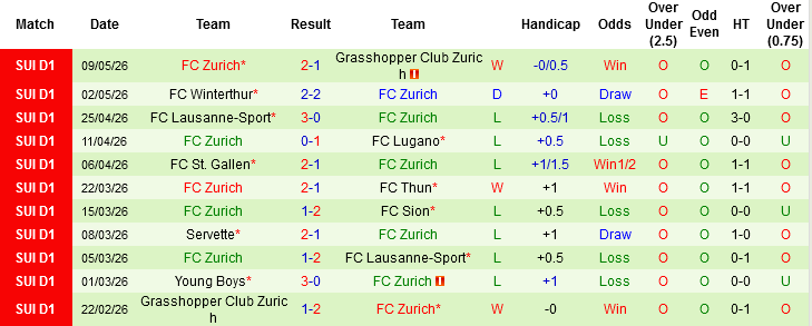 Nhận định, Soi kèo Luzern vs Zurich, 01h30 ngày 13/5: Tri ân NHM - Ảnh 3